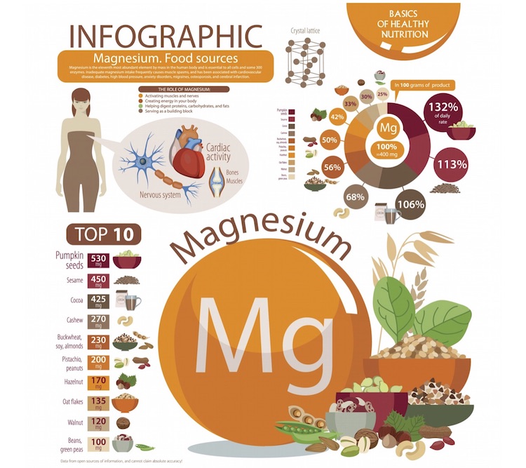 magnesium nature